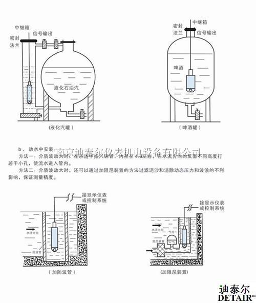 投入式液位变送器