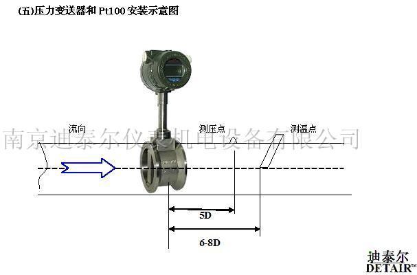 涡街流量计,蒸汽流量计,涡轮流量计,电磁流量计,椭圆齿轮流量计,金属管浮子流量计,超声波流量计,塑料管流量计,dk800引进流量计,玻璃转子流量计,LUGB,涡街流量传感器,孔板流量计,流量控制器,腰轮流量计,插入式流量计