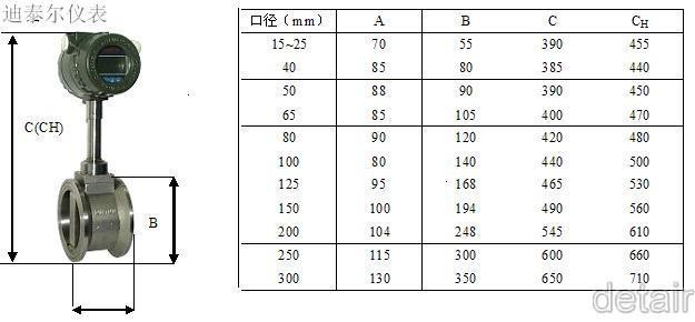 涡街流量计,蒸汽流量计,涡轮流量计,电磁流量计,椭圆齿轮流量计,金属管浮子流量计,超声波流量计,塑料管流量计,dk800引进流量计,玻璃转子流量计,LUGB,涡街流量传感器,孔板流量计,流量控制器,腰轮流量计,插入式流量计