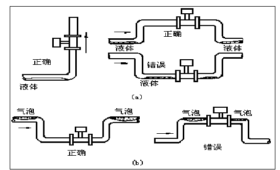 涡街流量计,蒸汽流量计,涡轮流量计,电磁流量计,椭圆齿轮流量计,金属管浮子流量计,超声波流量计,塑料管流量计,dk800引进流量计,玻璃转子流量计,LUGB,涡街流量传感器,孔板流量计,流量控制器,腰轮流量计,插入式流量计