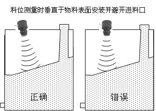 ��������λ��