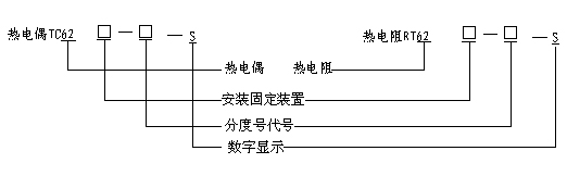 TC/RT���¶�ת��������ʾ�ȵ�ż���ȵ��裩