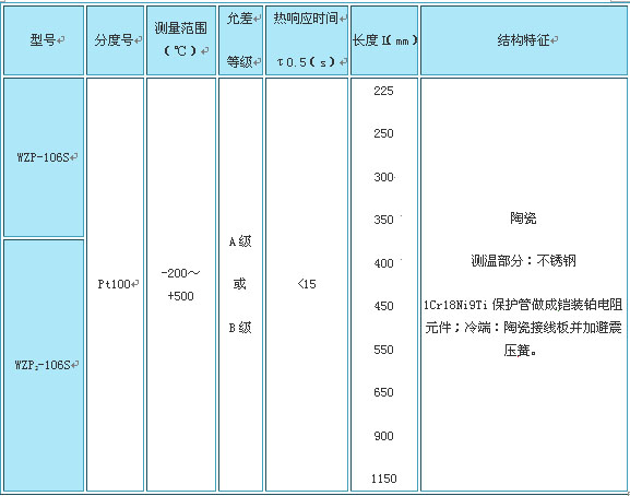 ���ȵ���Ԫ��