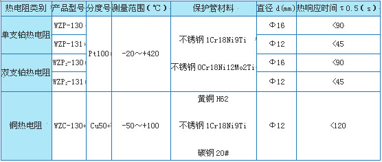 WZϵ�пɲ�жʽ�ȵ��� 