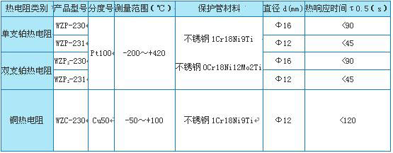 WZϵ�пɲ�жʽ�ȵ��� 