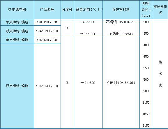 WR系列可拆卸式热电偶