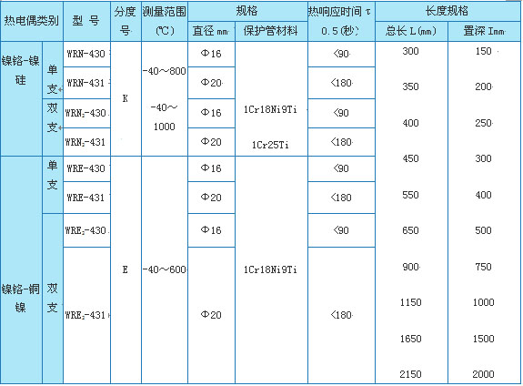 WR系列可拆卸式热电偶