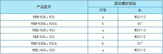 WR系列可拆卸式热电偶