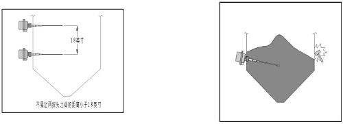 射频导纳物位计