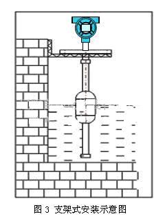 智能浮球液位变送器