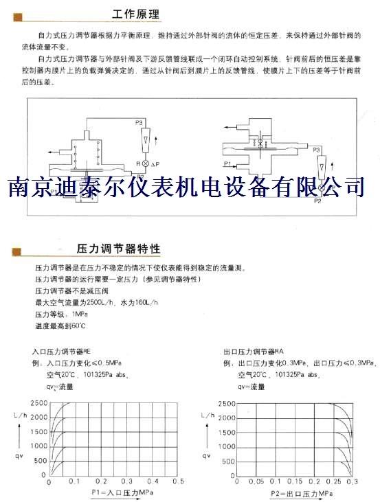 自力式压力调节器