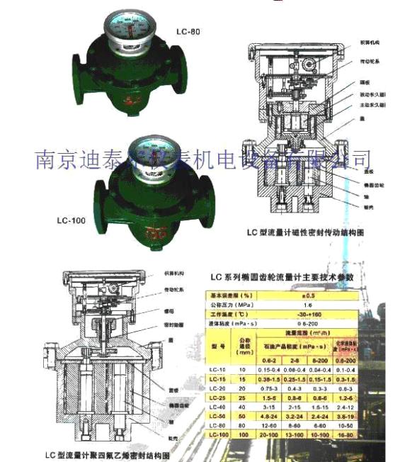 椭圆齿轮流量计
