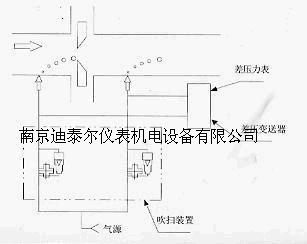 流量计吹扫装置