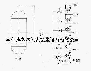 流量计吹扫装置