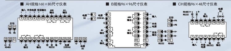 XSAE显示控制仪